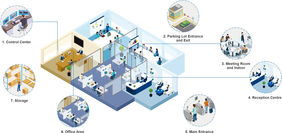 Application Scenario