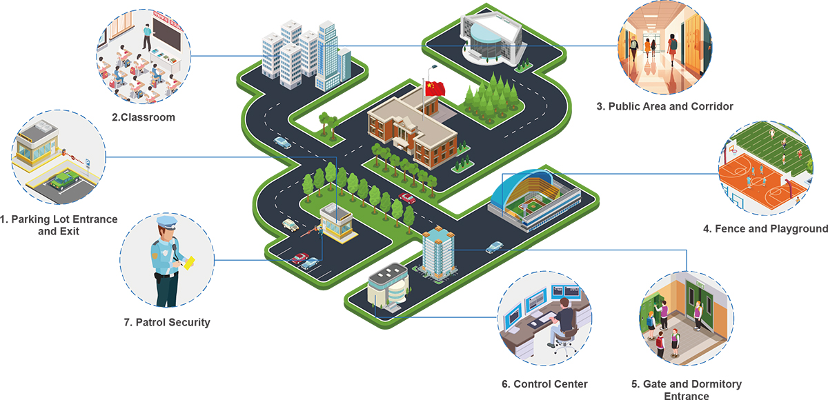 Application Scenario