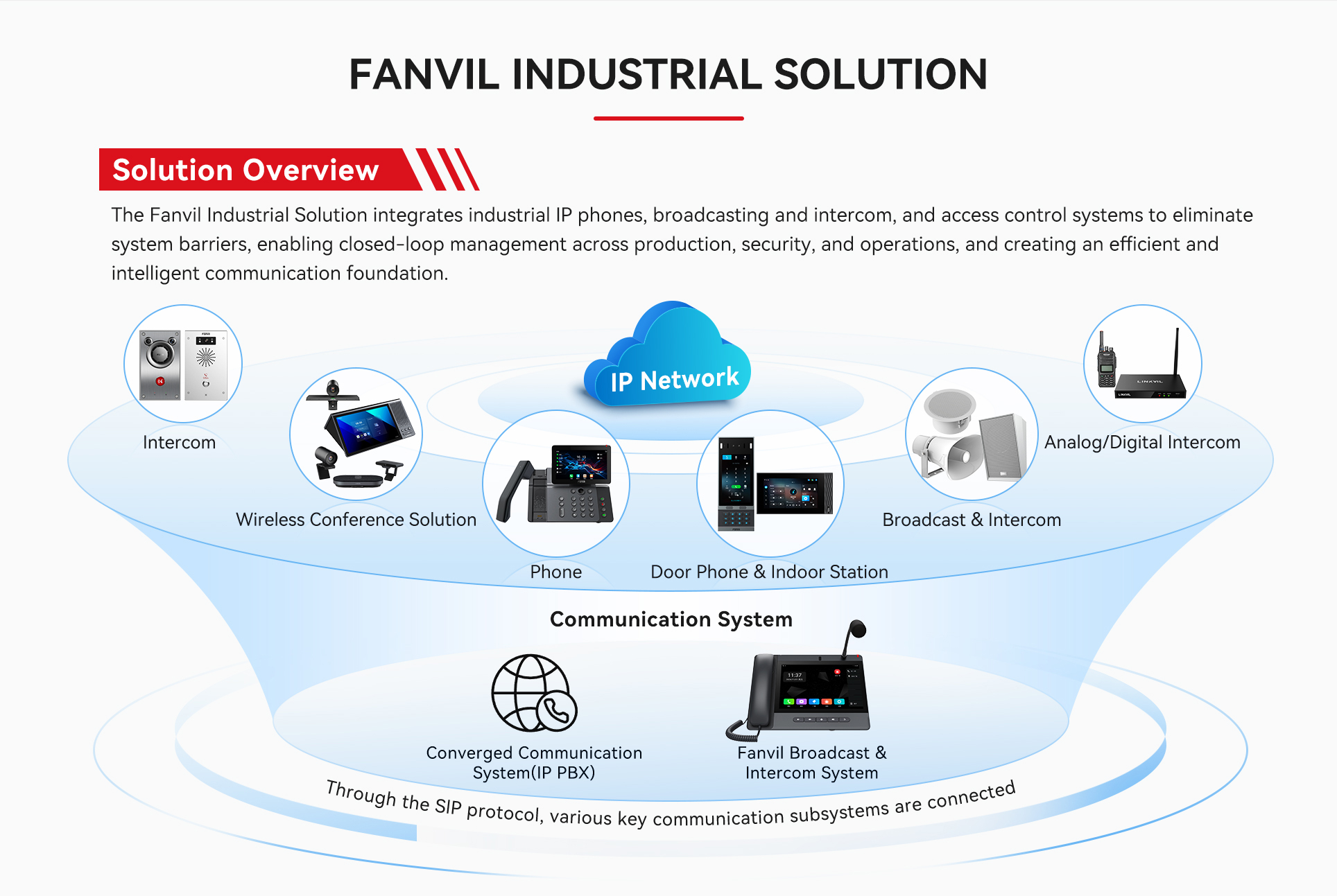 Fanvil Industrial Solution