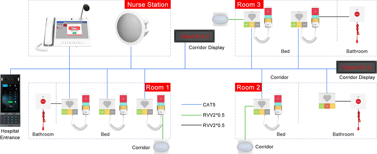 Solution Topology Diagram